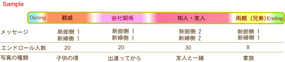 映像構成イメージ